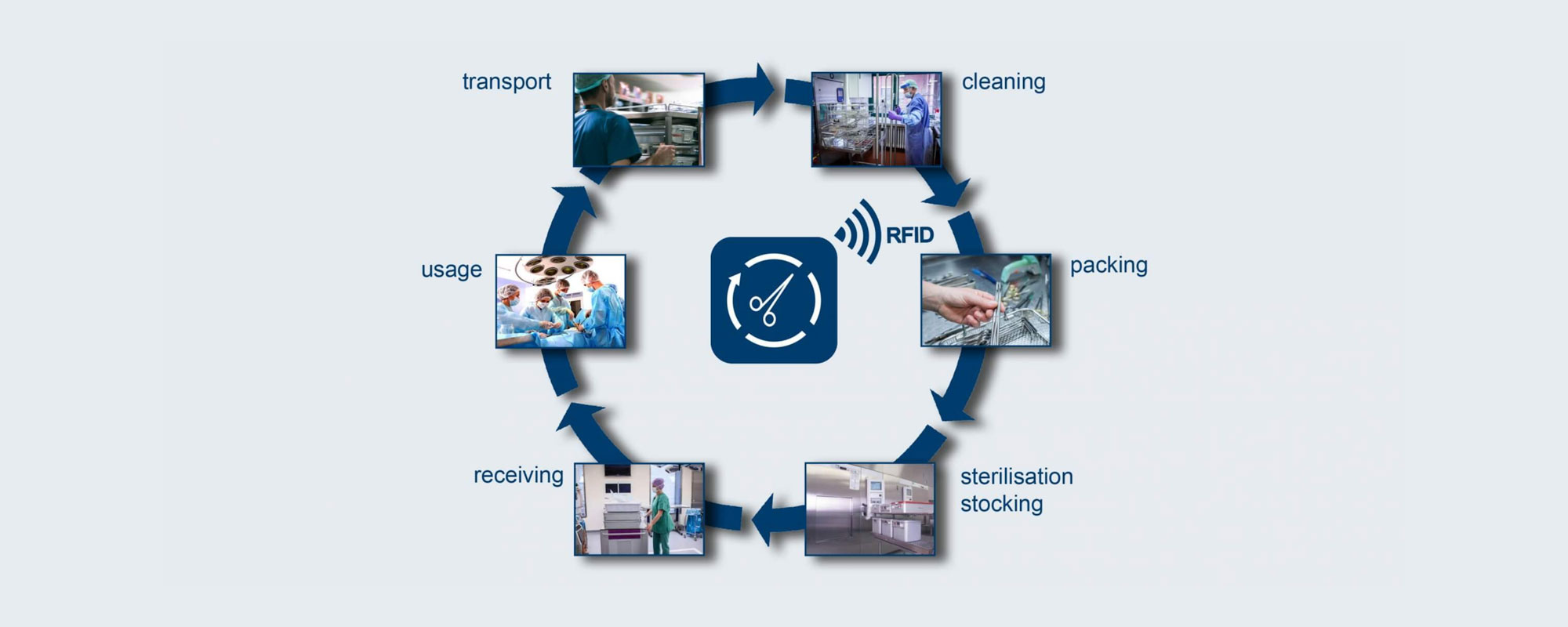 Instrument Management System